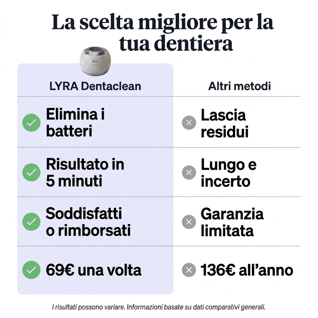 DentaClean – Pulitore a Ultrasuoni e Sterilizzatore UV